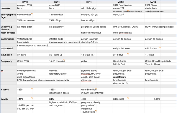  中东呼吸综合征是什么病？中东呼吸综合征症状及预防 互联百科 第5张