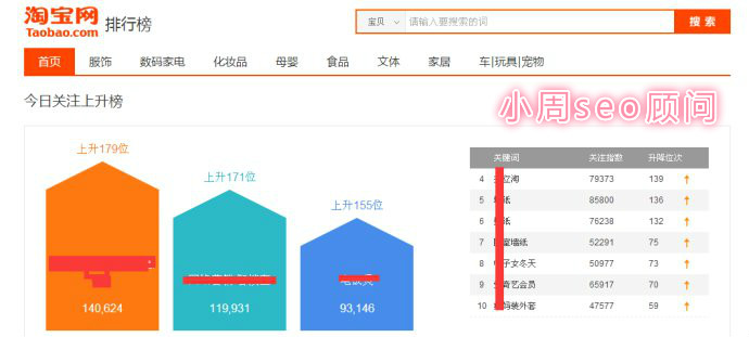 淘宝排行榜