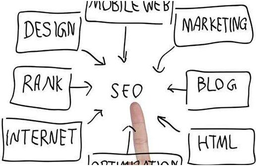 如何让客户享受你的营销方式?