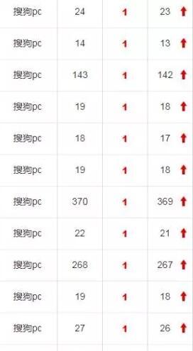 搜狗关键词排名