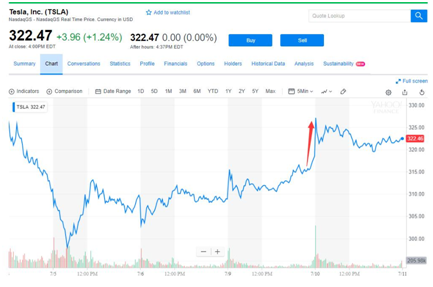 定了！特斯拉中国工厂将落户上海临港