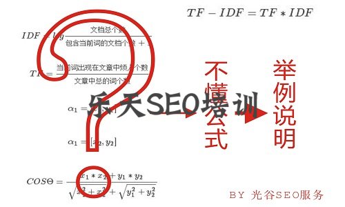 SEO优化分享：“TF-IDF”算法的的概念与SEO运用