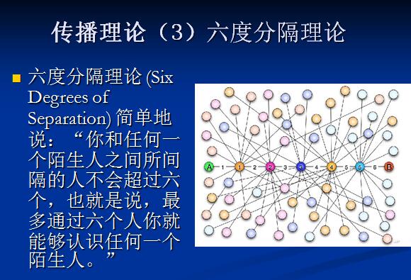 网络营销策划基本策略