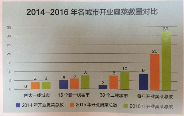 奥特莱斯中国式“折”学