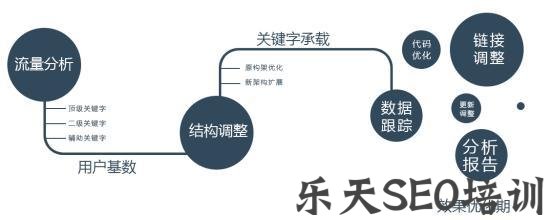 附子SEO：网站信任度提升的四个阶段，领略SEO排名提升策略！