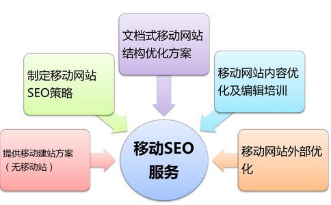 【南昌网站优化】长期利益才是SEO的关键
