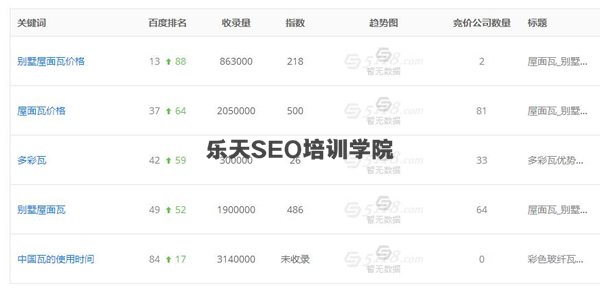 SEO实战干货：利用老域名打造新站快速收录排名！ 经验心得 第2张