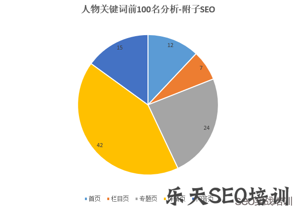 人物名称关键词前100名分析