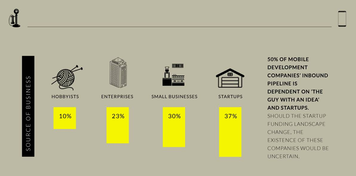 初创企业网站如何在3天内获得10万浏览量