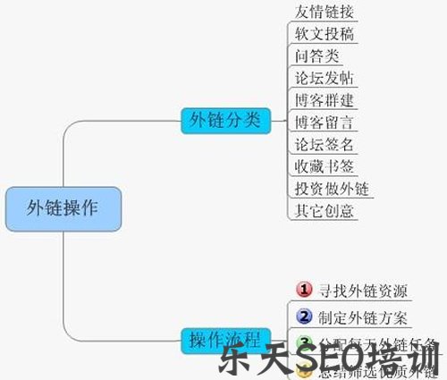 SEO核心技术纯白帽快速排名方法 经验心得 第4张