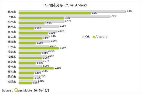 史上最全的一份移动互联网研究报告