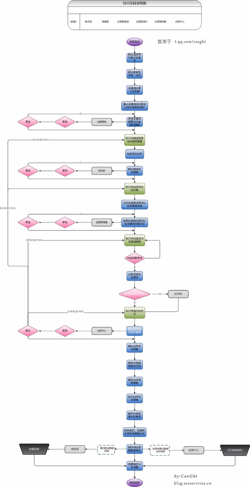 seo赚钱培训：seo营销思维导图互联网