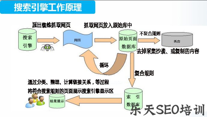601601商城：新老网站排名，搜索引擎赋予页面得分知识！