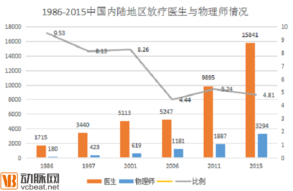 图片1 (2).png  放疗领域医疗创新趋势报告：以质量把控为重心的七大商业机会 业界新闻 第4张