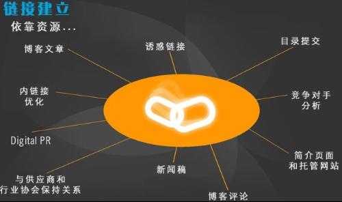 国内有哪些知名网络营销或SEO培训机构？