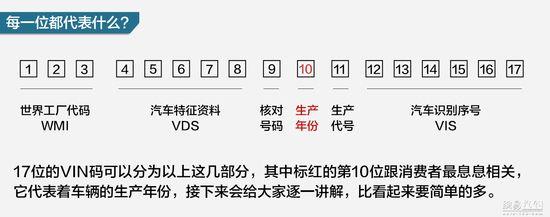 车架号是什么在哪里看?关于车辆识别码VIN详解p本站声明:网站内容来源于网络,如有侵权,请联系我们,我们将及时处理/p互联百科第4张 车架号是什么在哪里看?关于车辆识别码VIN详解p/p本站声明:网站内容来源于网络,如有侵权,请联系我们,我们将及时处理/p互联百科第4张