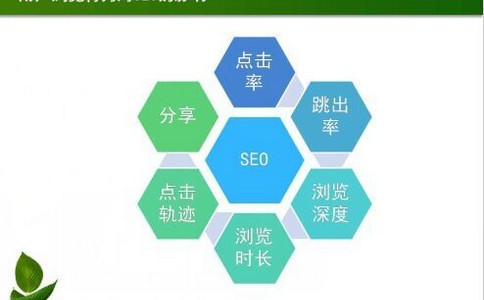 【乐优seo工具】常用SEO搜索引擎优化工具