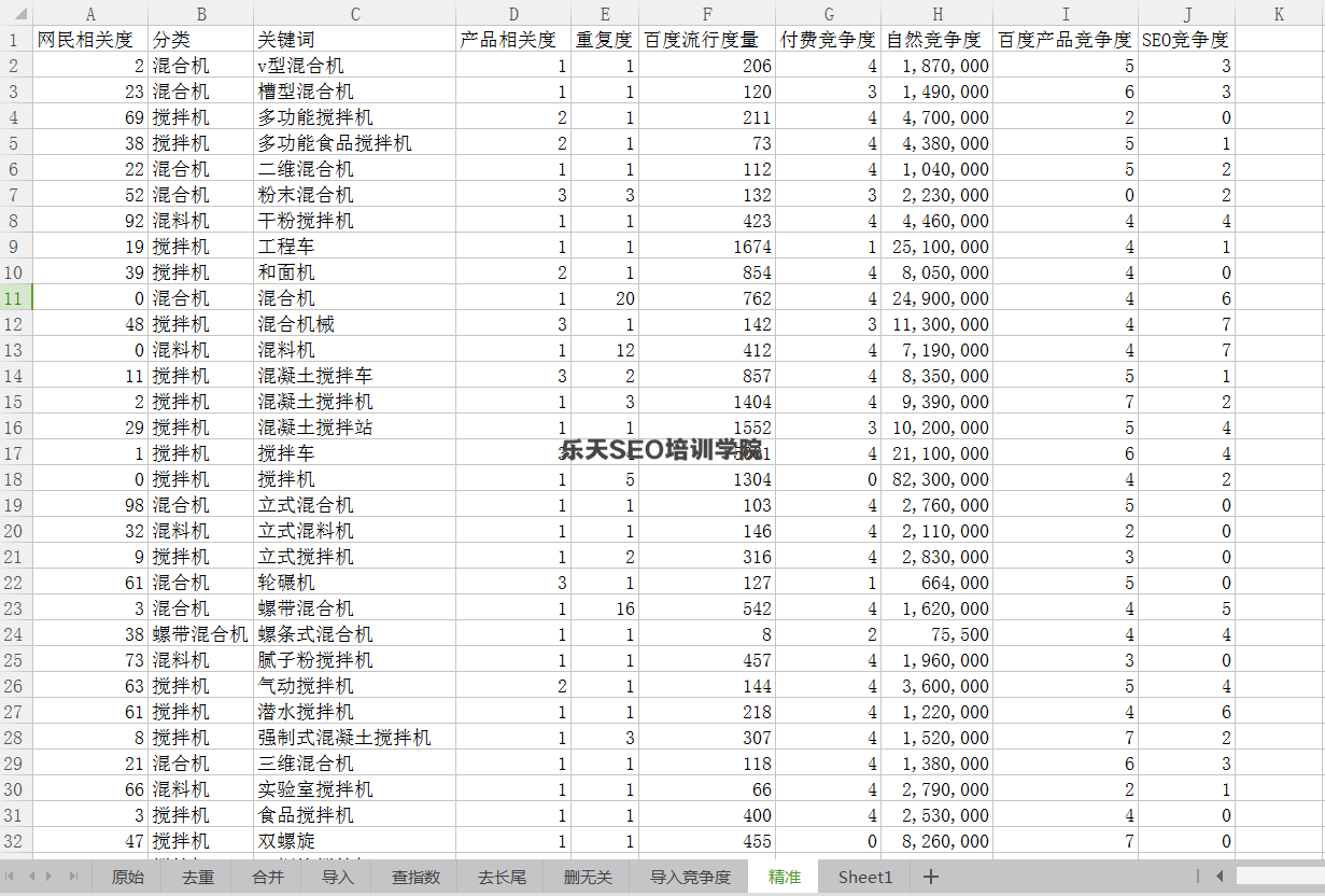 SEO技术培训：用数据来区分什么是精准关键词？