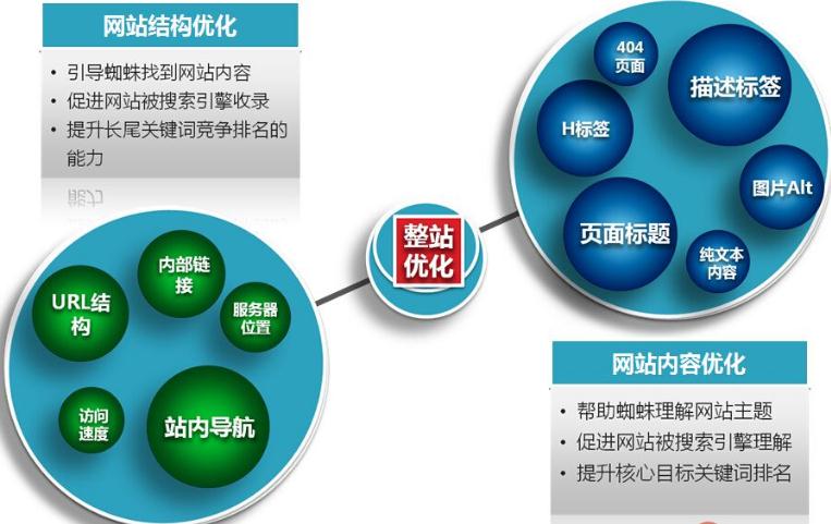 seo数据分析师主要做什么的