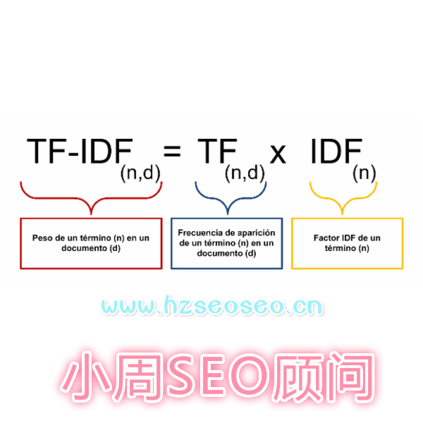SEO优化利用TF-IDF降低页面相似度提高网站排名