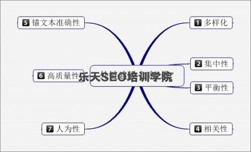 浙江SEO培训：怎么发布外链才能达到预期的效果