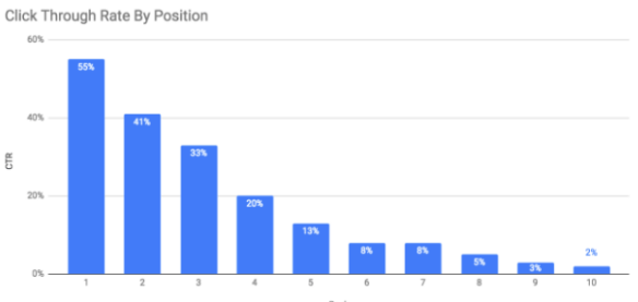 SEO优化中页面标题怎么设置