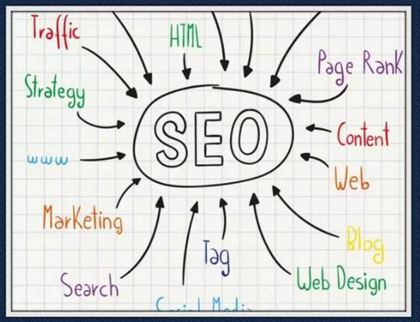 2018文章页SEO关键词优化详细步骤