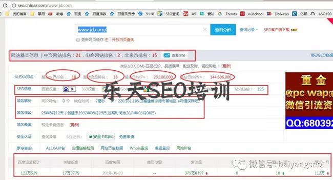 白杨SEO培训：SEO综合工具之站长工具、爱站与5118对比