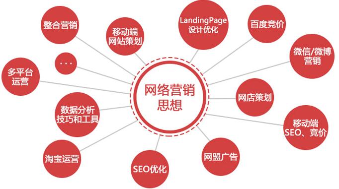 北京网络营销推广,营销方案