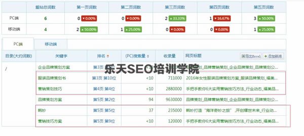 SEO实战干货：独家揭秘内页快速收录排名 SEO推广 第2张