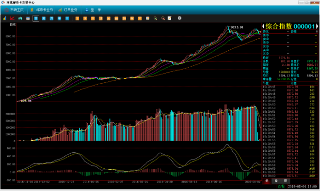【银和邮币卡】0804河北服务器技术故障解除 大盘重回反转趋势中