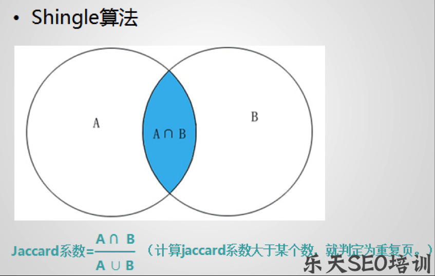 SEO帝国:Shingle网页去重算法对SEO聚合页的影响