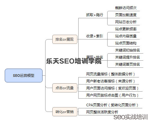 元创SEO培训：如何像产品经理一样来打造SEO运营模型！