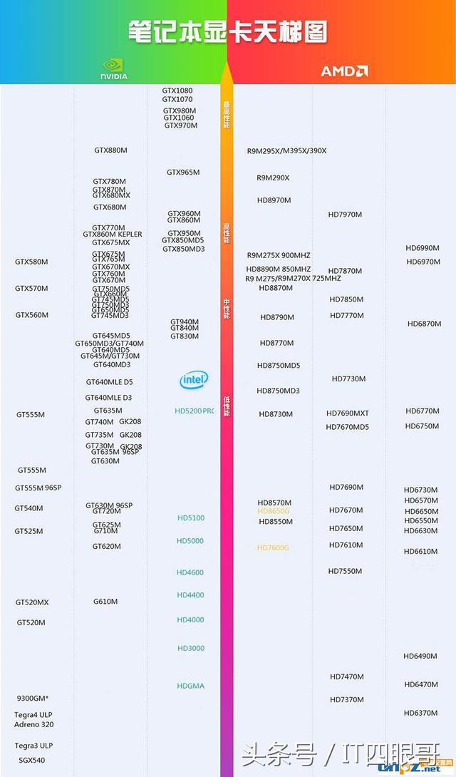  018年6月笔记本显卡及CPU天梯图（进来瞧瞧啦选择合适的） 业界杂谈 第2张