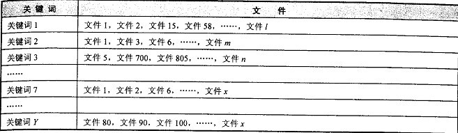 搜索引擎工作基本原理是怎样的