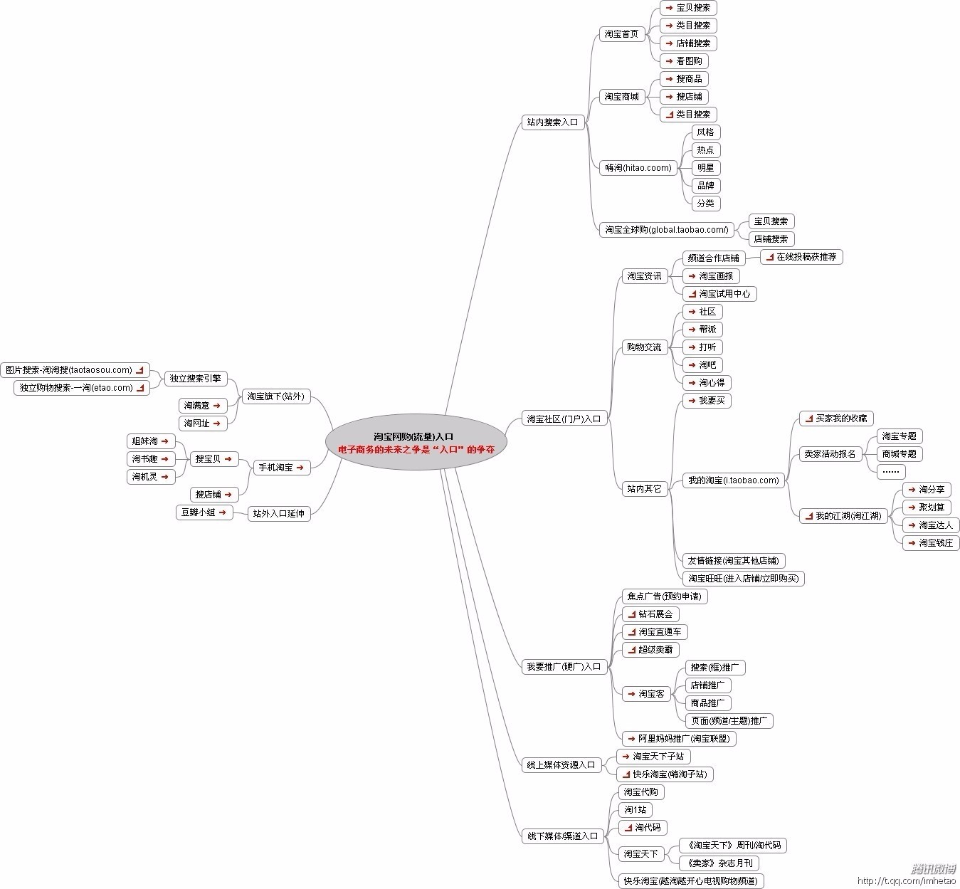 seo赚钱培训：seo营销思维导图互联网