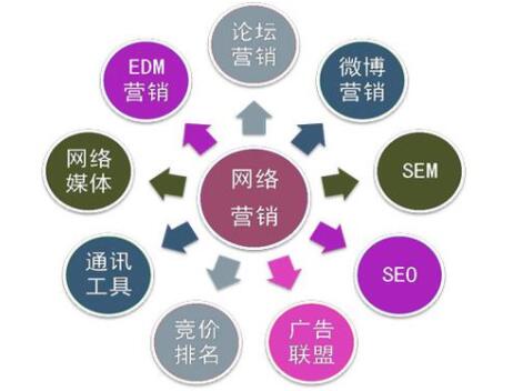 西风SEO：网络营销必备的能力推广和引流