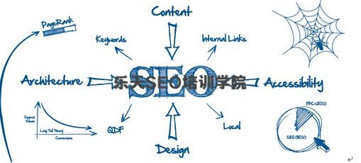 陈臣SEO培训:新站和老站的优化区别