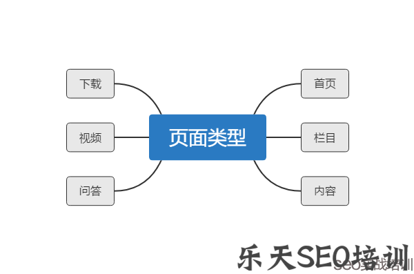 附子SEO：SEO抽样调查，排名最好的网页类型竟然是它！