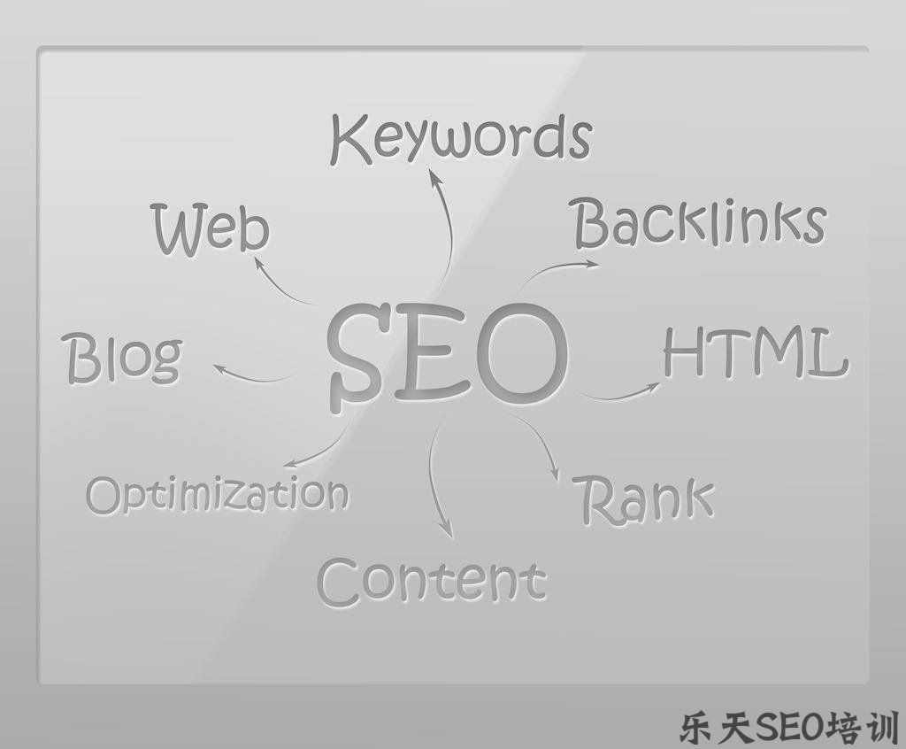 下拉框李守洪排名大师：如何为特定的细分市场定制SEO策略？