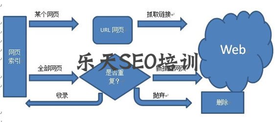 搜索引擎是怎么删除重复网页的 SEO优化 搜索引擎 SEO推广 第2张 搜索引擎是怎么删除重复网页的 SEO优化 搜索引擎 SEO推广 第2张