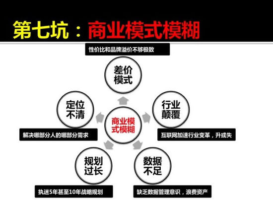 传统企业转型电商的10个坑和解决之道