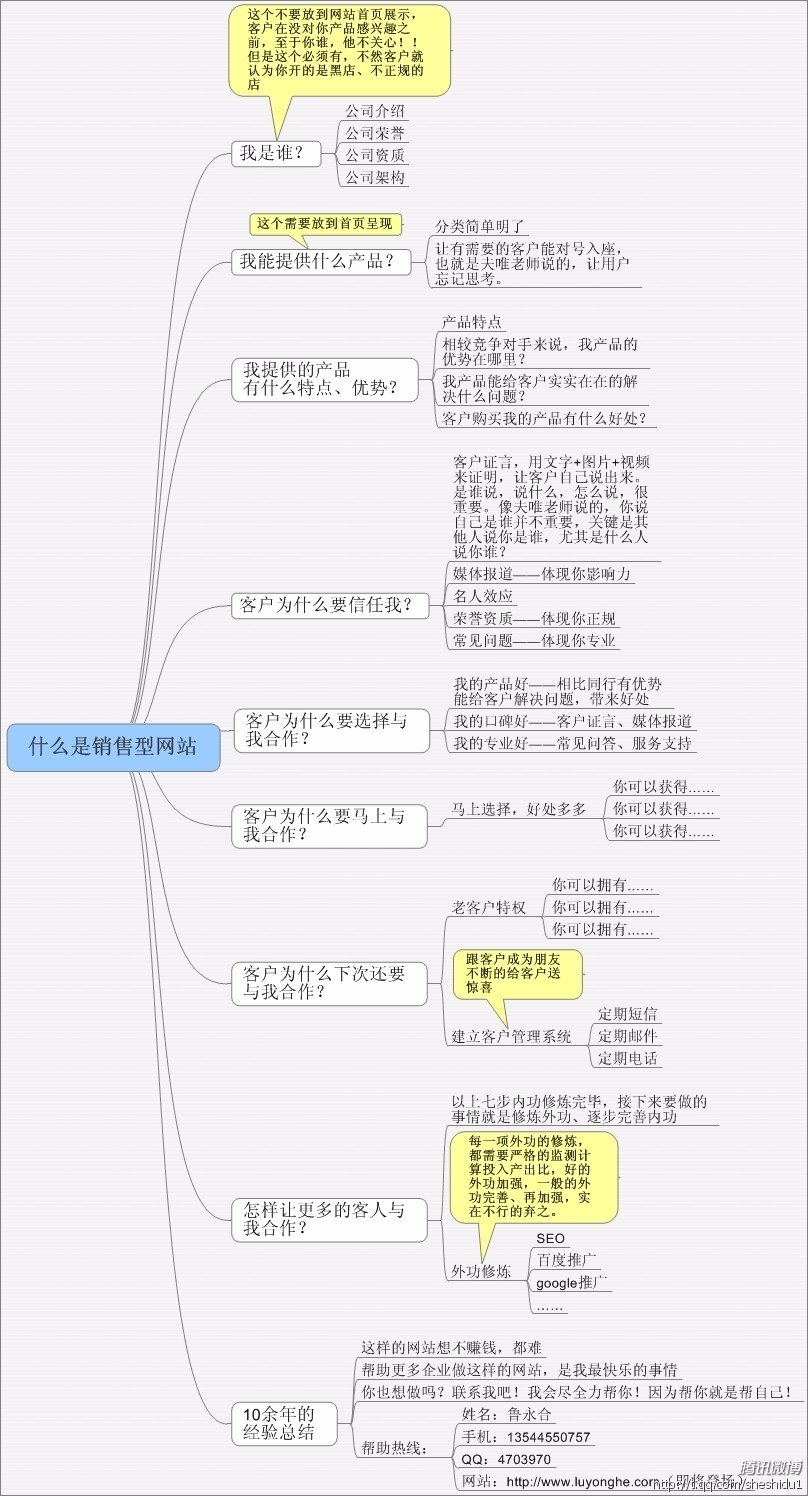 seo赚钱培训：seo营销思维导图互联网
