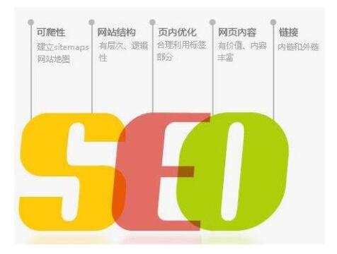 新网站更新文章