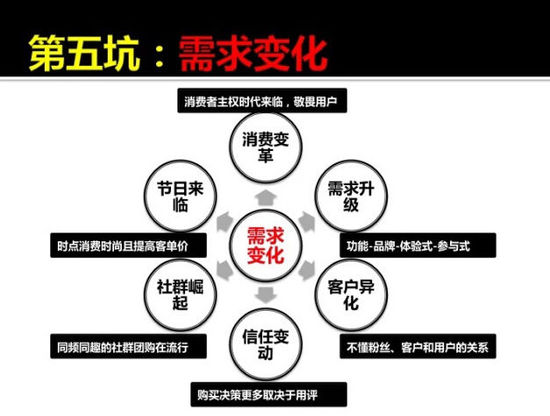 传统企业转型电商的10个坑和解决之道