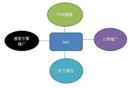 seo方法 玩SEO不赚钱?NO,是你的方法不对! SEO优化 第2张 seo方法_网站排名优化方法_seo方法32 seo方法 玩SEO不赚钱?NO,是你的方法不对! SEO优化 第2张