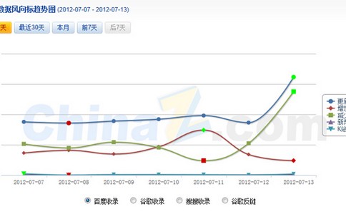 「名风seo」搜索引擎排名从产品到内容的特立独行