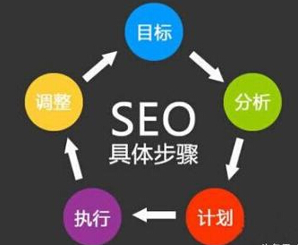 新站快速获取关键词排名的SEO秘诀有什么