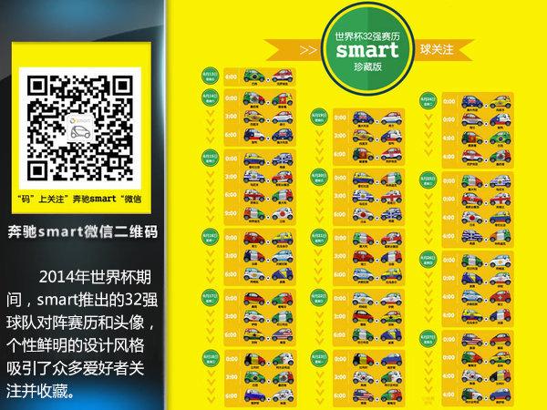 强势营销如何为产品保值 smart行情调查