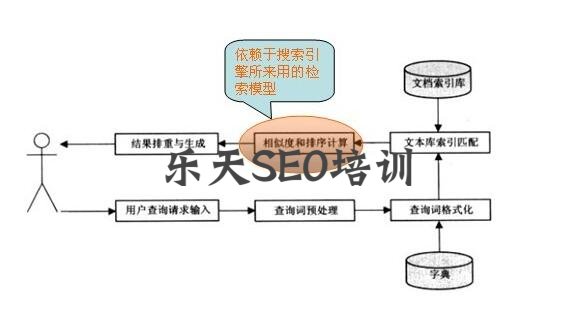 搜索引擎文档相关性计算和检索模型（BM25和TF-IDF算法）